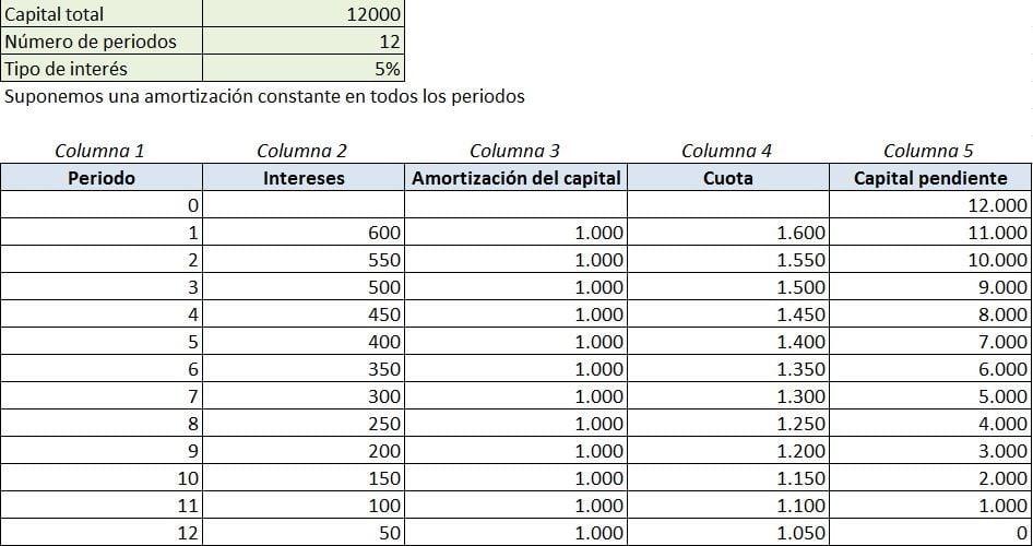 Calcular Amortizacion De Un Prestamo