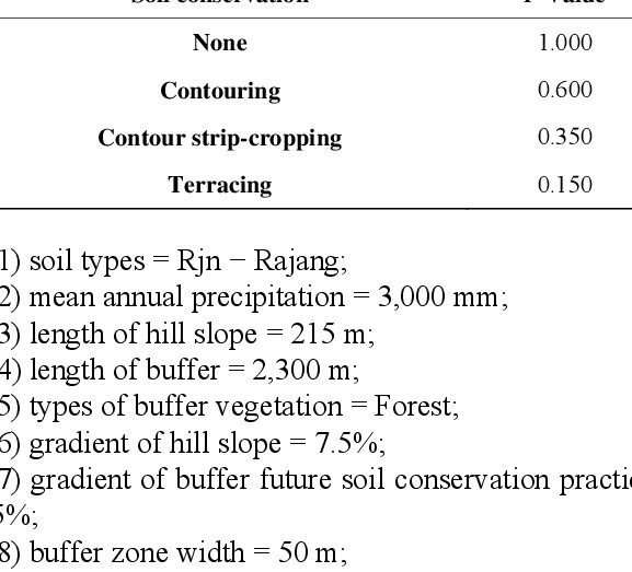 Hoja de cálculo de cálculo de liquidación de fundaciones - Hojas de cálculo CivilWeb