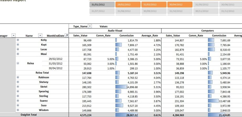 Cálculos de comisiones utilizando DAX - P3 Adaptive