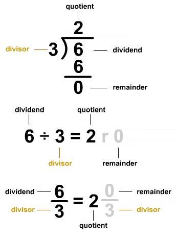 Calcular El Divisor De Una DivisióN